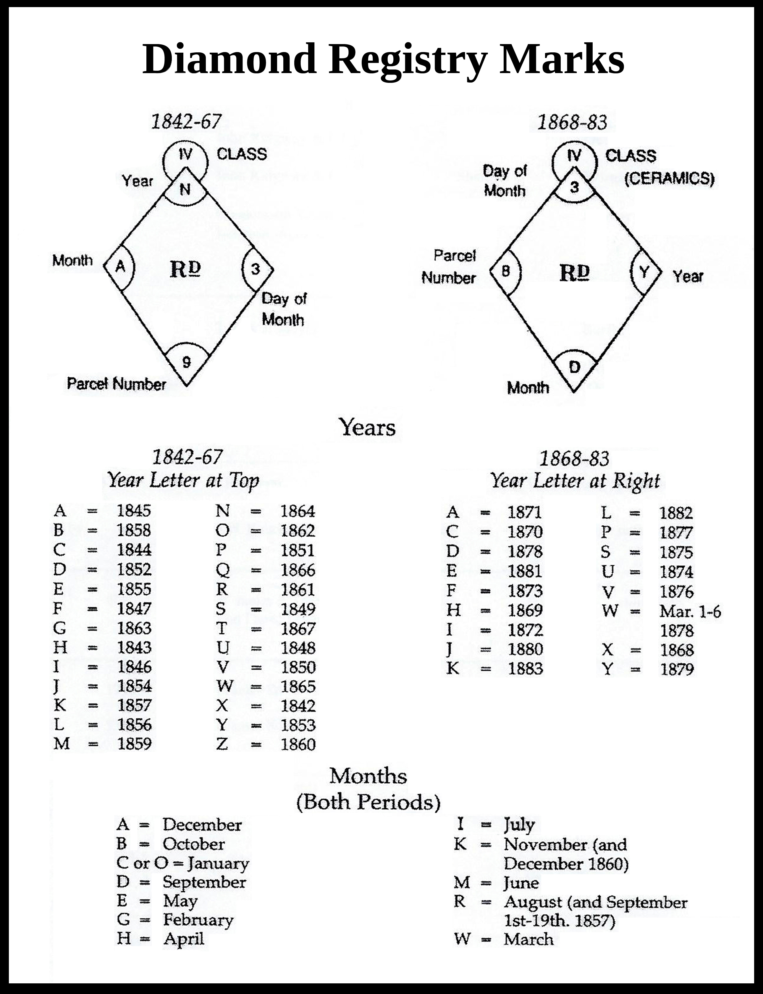 Diamond Registry Markings for White Ironstone China